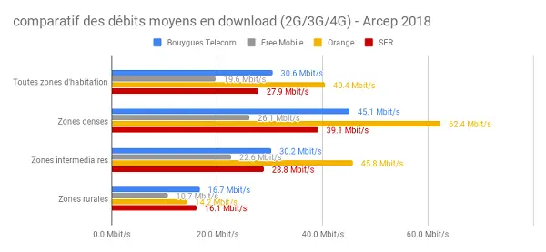 choisir le meilleur opérateur de téléphonie